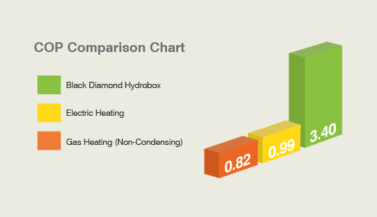 cop comparison chart